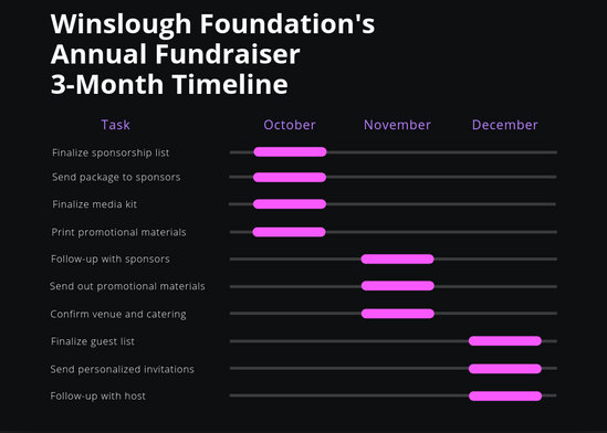 Canva Diagrama de Gantt