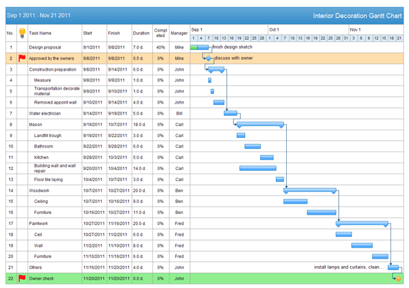 Edraw Gantt Chart