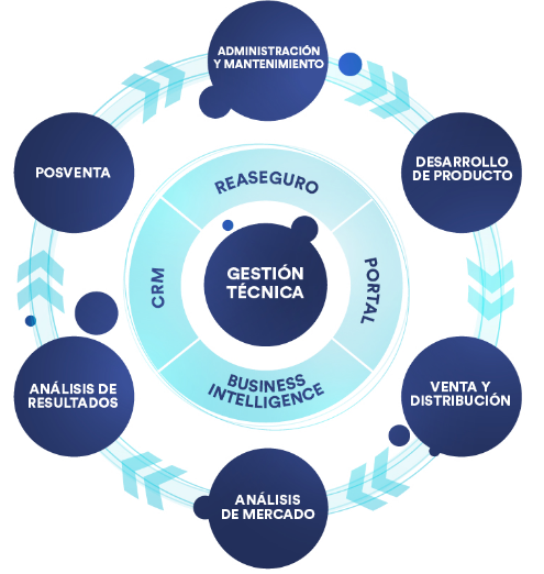 iSEG Integración de Datos