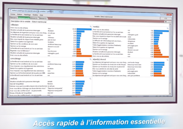 Coheris Analytics SPAD