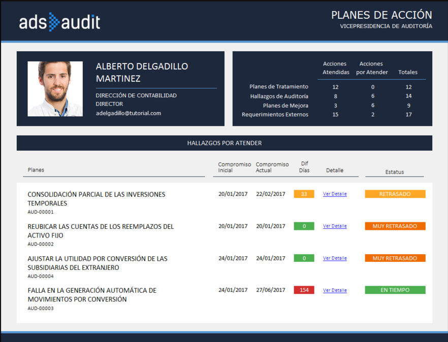 ADS Audit