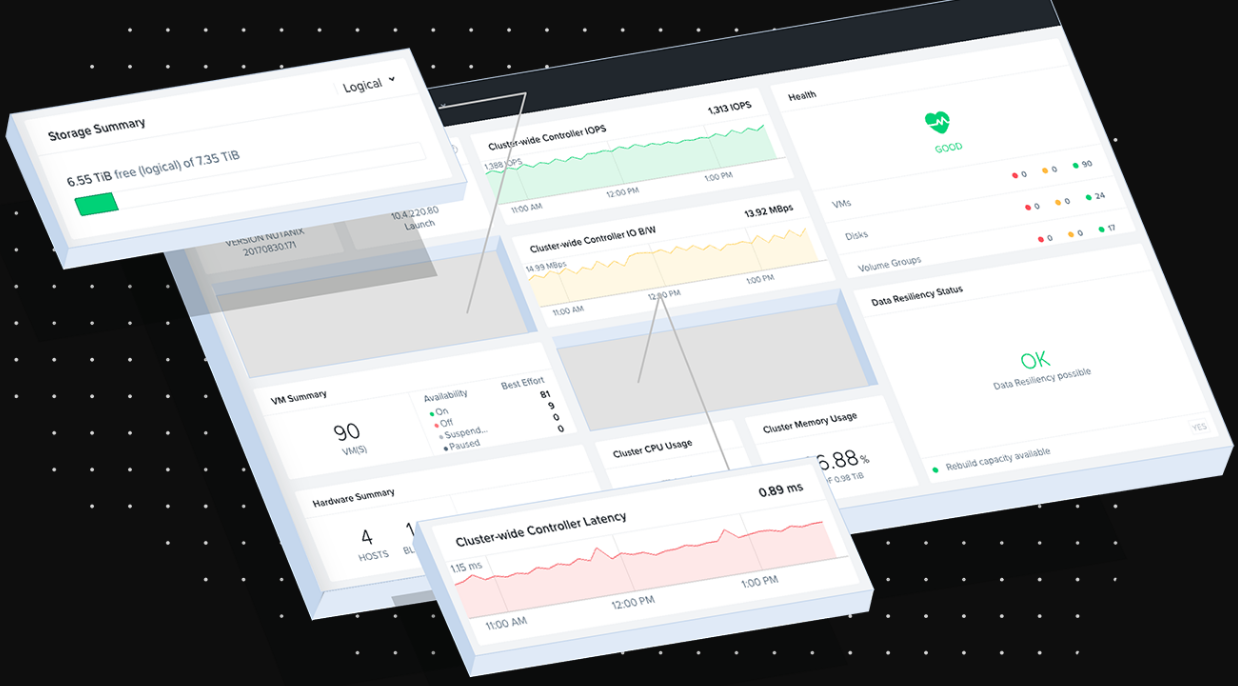 Nutanix AHV