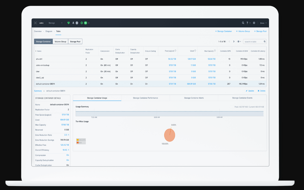 Nutanix AHV
