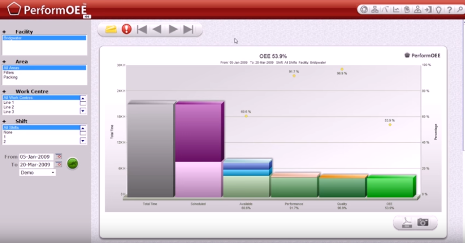 Smart Factory OEE