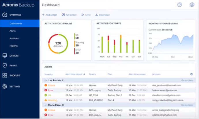 Acronis