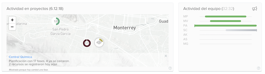 Knowify