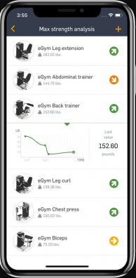 eGym
