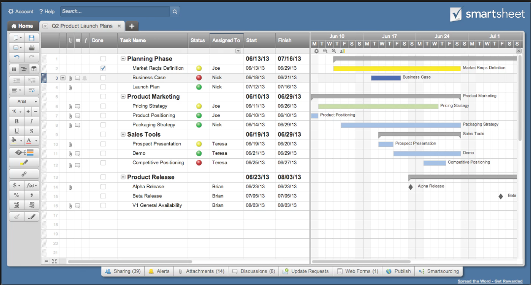 Smartsheet